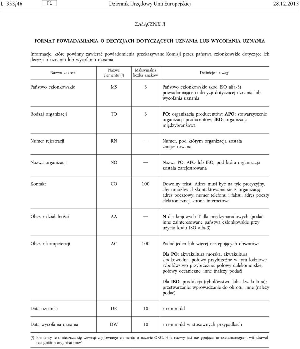 ich decyzji o uznaniu lub wycofaniu uznania Nazwa zakresu Nazwa elementu ( 1 ) Maksymalna liczba znaków Definicje i uwagi Państwo członkowskie MS 3 Państwo członkowskie (kod ISO alfa-3)