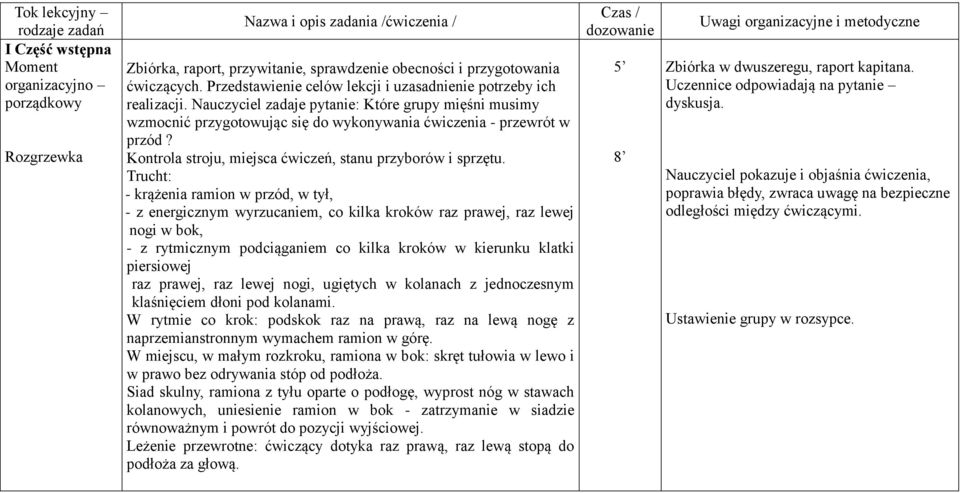 Kontrola stroju, miejsca ćwiczeń, stanu przyborów i sprzętu.