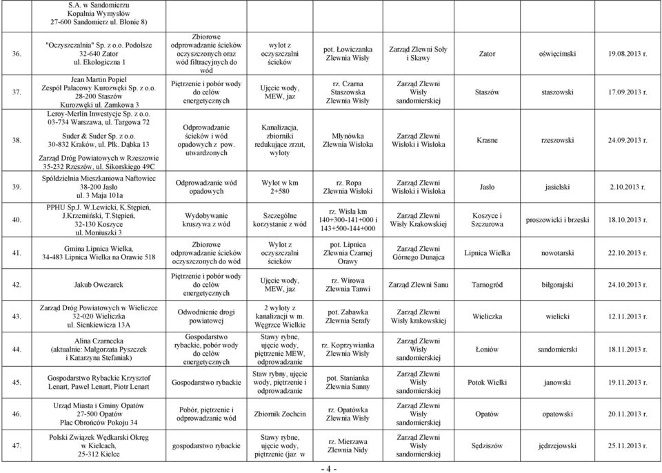 Płk. Dąbka 13 Zarząd Dróg Powiatowych w Rzeszowie 35232 Rzeszów, ul. Sikorskiego 49C Spółdzielnia Mieszkaniowa Naftowiec 38200 Jasło ul. 3 Maja 101a PPHU Sp.J. W.Lewicki, K.Stępień, J.Krzemiński, T.