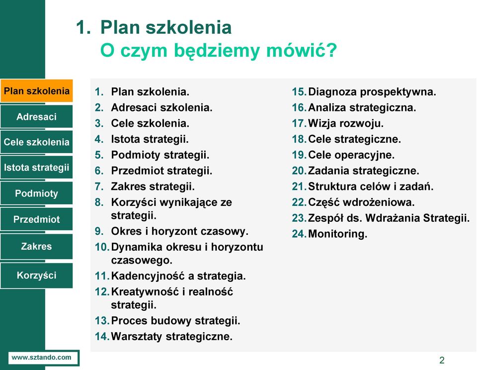 Dynamika okresu i horyzontu czasowego. 11.Kadencyjność a strategia. 12.Kreatywność i realność strategii. 13.Proces budowy strategii. 14.Warsztaty strategiczne. 15.Diagnoza prospektywna.