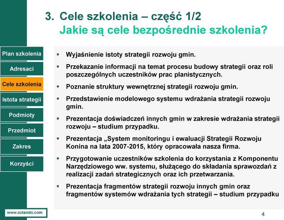 Przedstawienie modelowego systemu wdrażania strategii rozwoju gmin. Prezentacja doświadczeń innych gmin w zakresie wdrażania strategii rozwoju studium przypadku.