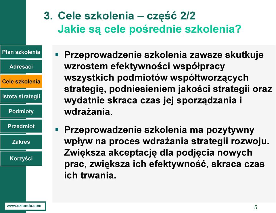 wzrostem efektywności współpracy wszystkich podmiotów współtworzących strategię, podniesieniem jakości strategii oraz wydatnie skraca