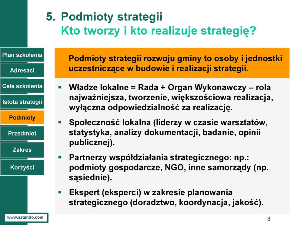 realizacji strategii. Władze lokalne = Rada + Organ Wykonawczy rola najważniejsza, tworzenie, większościowa realizacja, wyłączna odpowiedzialność za realizację.