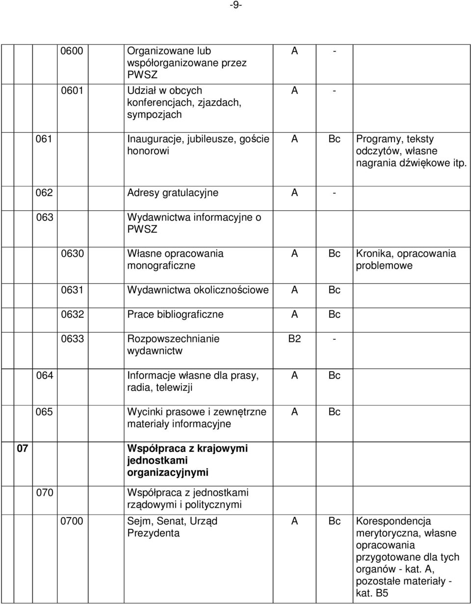 062 dresy gratulacyjne - 063 Wydawnictwa informacyjne o PWSZ 0630 Własne opracowania monograficzne Kronika, opracowania problemowe 0631 Wydawnictwa okolicznościowe 0632 Prace bibliograficzne 0633