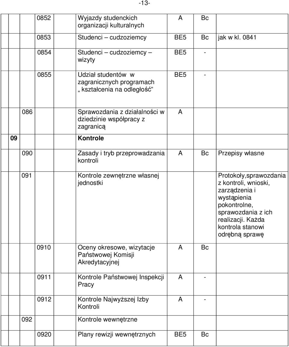 zagranicą 09 Kontrole 090 Zasady i tryb przeprowadzania kontroli 091 Kontrole zewnętrzne własnej jednostki Przepisy własne Protokoły,sprawozdania z kontroli, wnioski, zarządzenia i