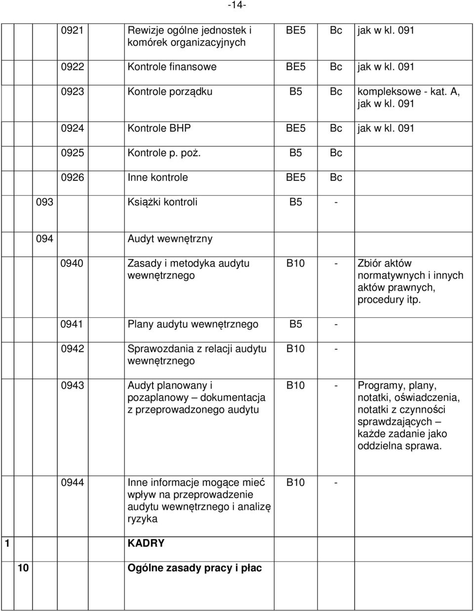 0926 Inne kontrole BE5 093 Książki kontroli - 094 udyt wewnętrzny 0940 Zasady i metodyka audytu wewnętrznego B10 - Zbiór aktów normatywnych i innych aktów prawnych, procedury itp.