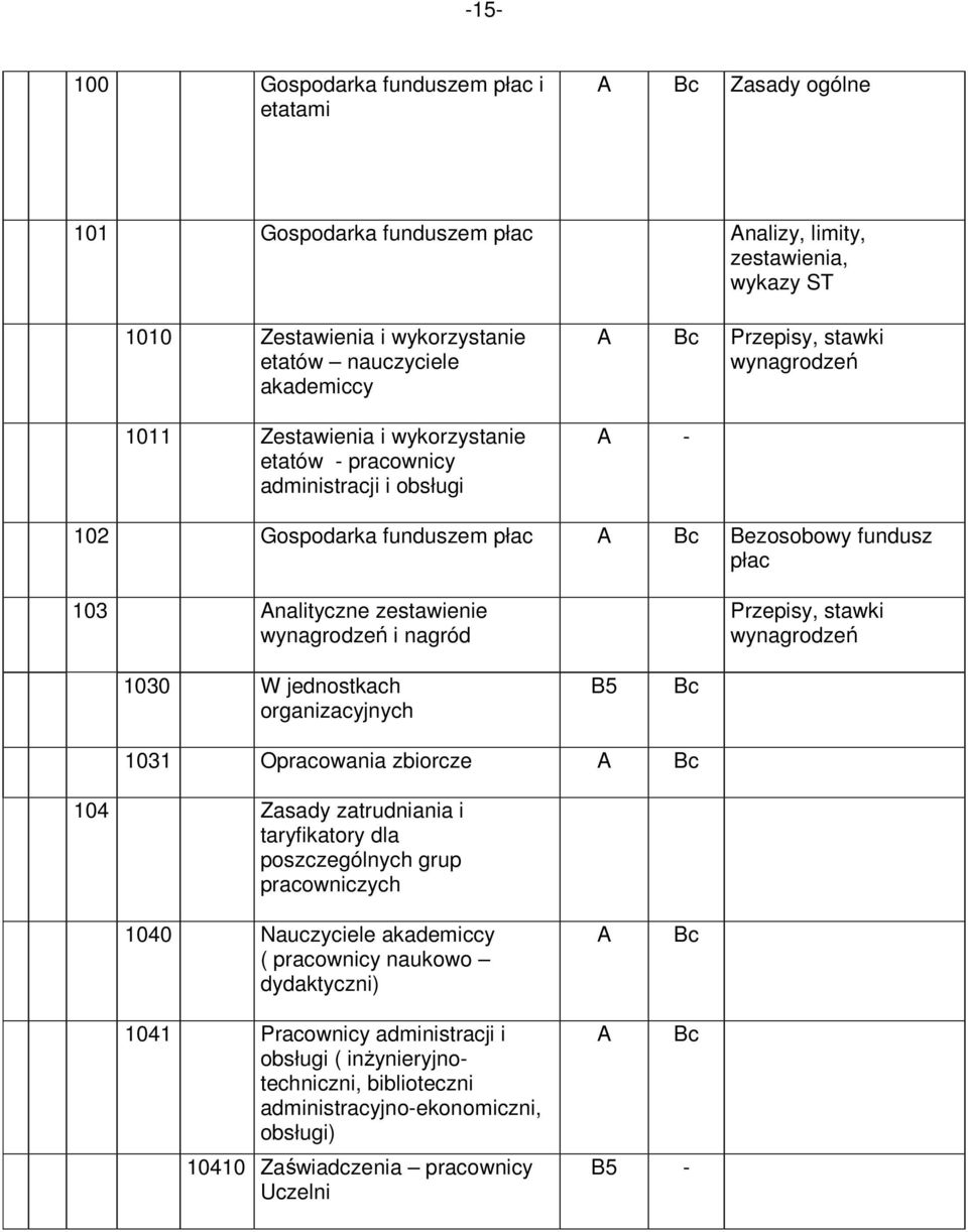 i nagród Przepisy, stawki wynagrodzeń 1030 W jednostkach organizacyjnych 1031 Opracowania zbiorcze 104 Zasady zatrudniania i taryfikatory dla poszczególnych grup pracowniczych 1040 Nauczyciele