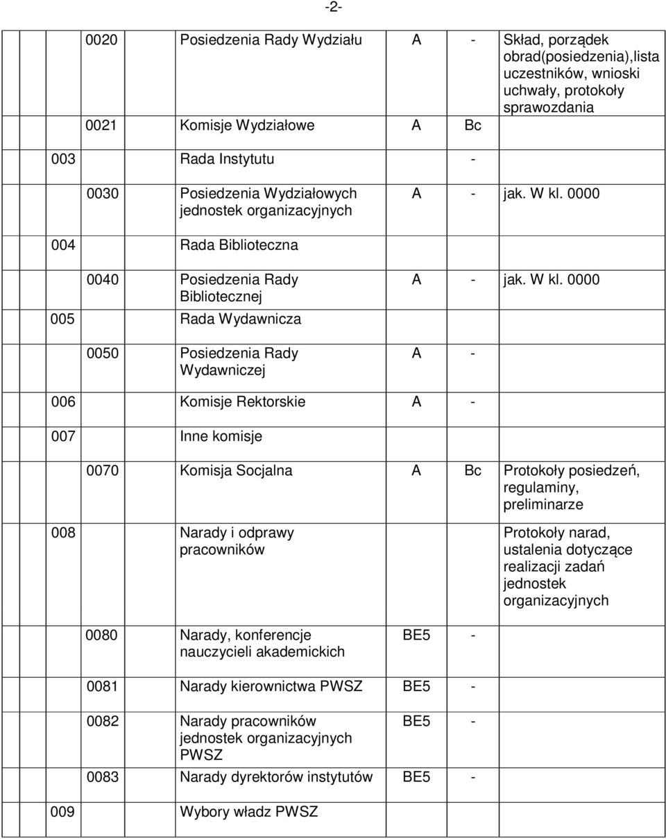 0000 004 Rada Biblioteczna 0040 Posiedzenia Rady Bibliotecznej 005 Rada Wydawnicza 0050 Posiedzenia Rady Wydawniczej - jak. W kl.