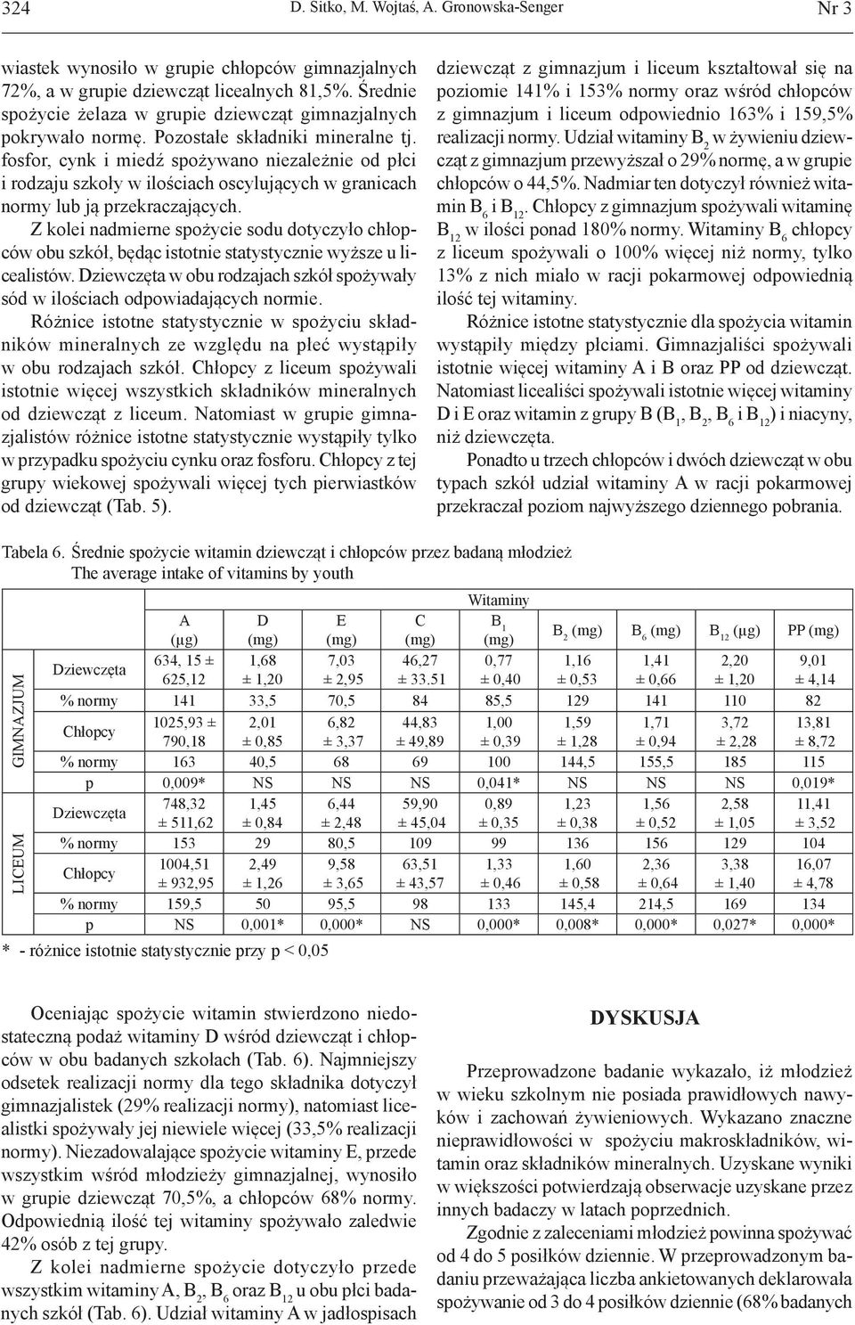 fosfor, cynk i miedź spożywano niezależnie od płci i rodzaju szkoły w ilościach oscylujących w granicach normy lub ją przekraczających.