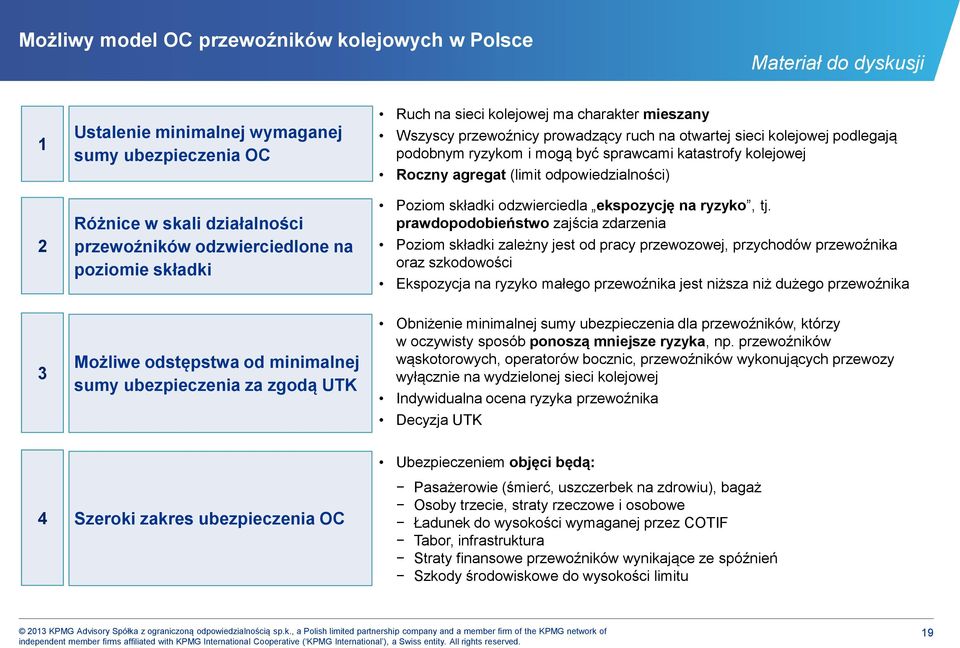 odpowiedzialności) Poziom składki odzwierciedla ekspozycję na ryzyko, tj.