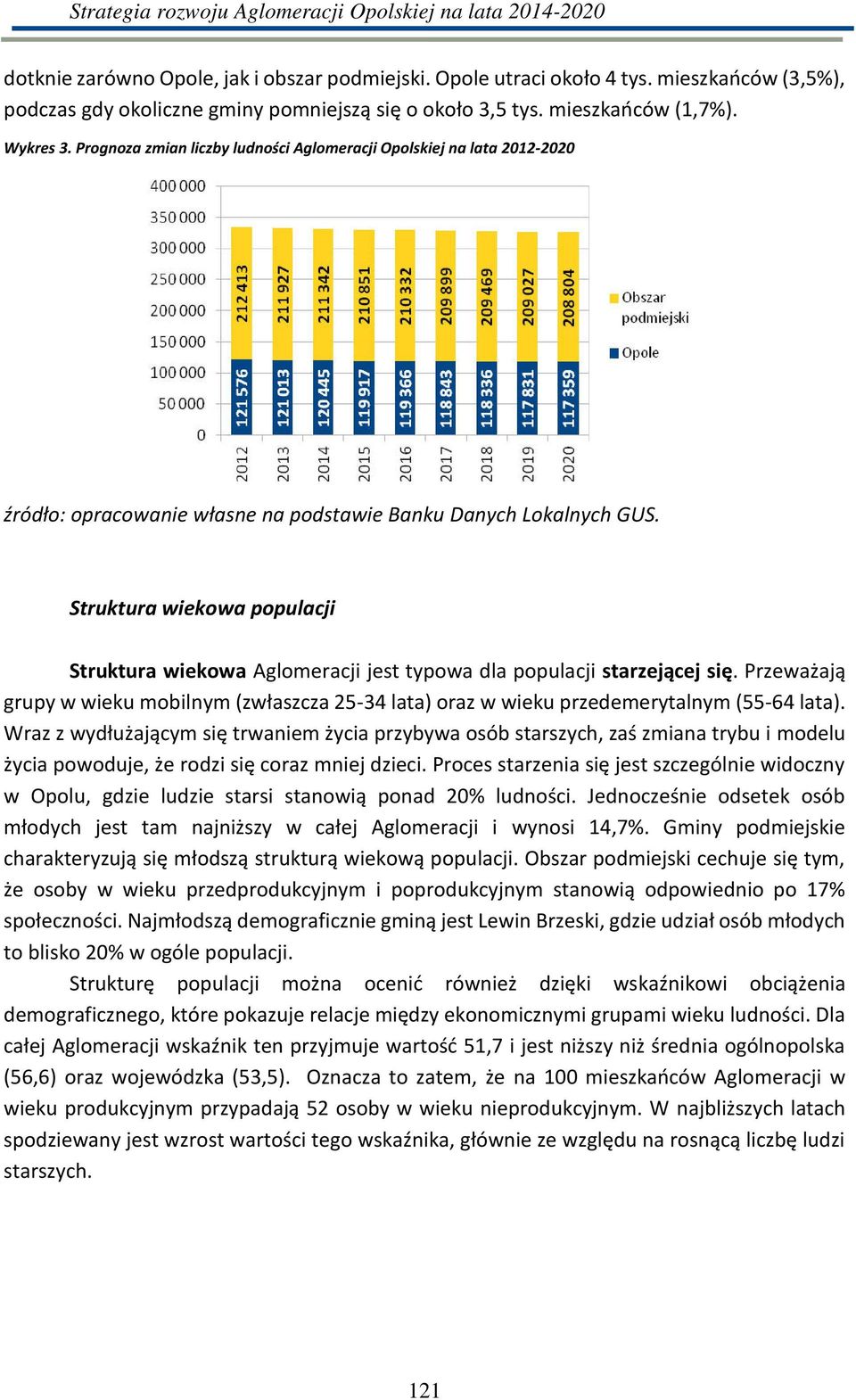 Struktura wiekowa populacji Struktura wiekowa Aglomeracji jest typowa dla populacji starzeją ej się. P ze ażają grupy w wieku mobiln z łasz za -34 lata) oraz w wieku przedemerytalnym (55-64 lata).