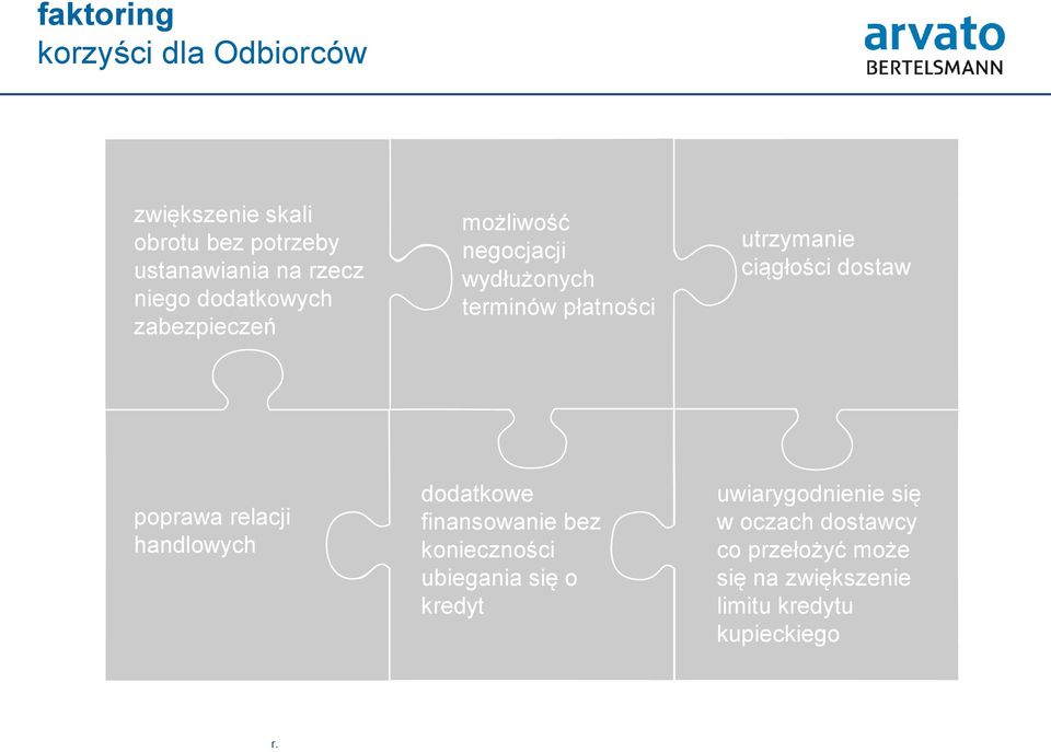 relacji handlowych dodatkowe finansowanie bez konieczności ubiegania się o kredyt uwiarygodnienie się w