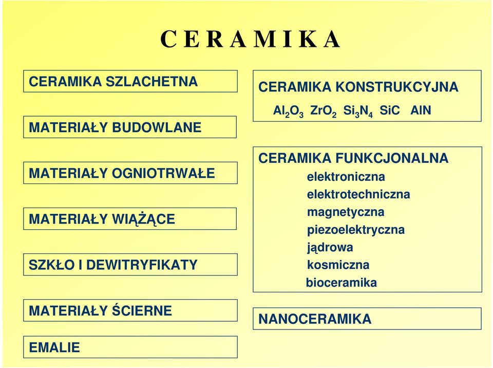 DEWITRYFIKATY MATERIAŁY ŚCIERNE CERAMIKA FUNKCJONALNA elektroniczna