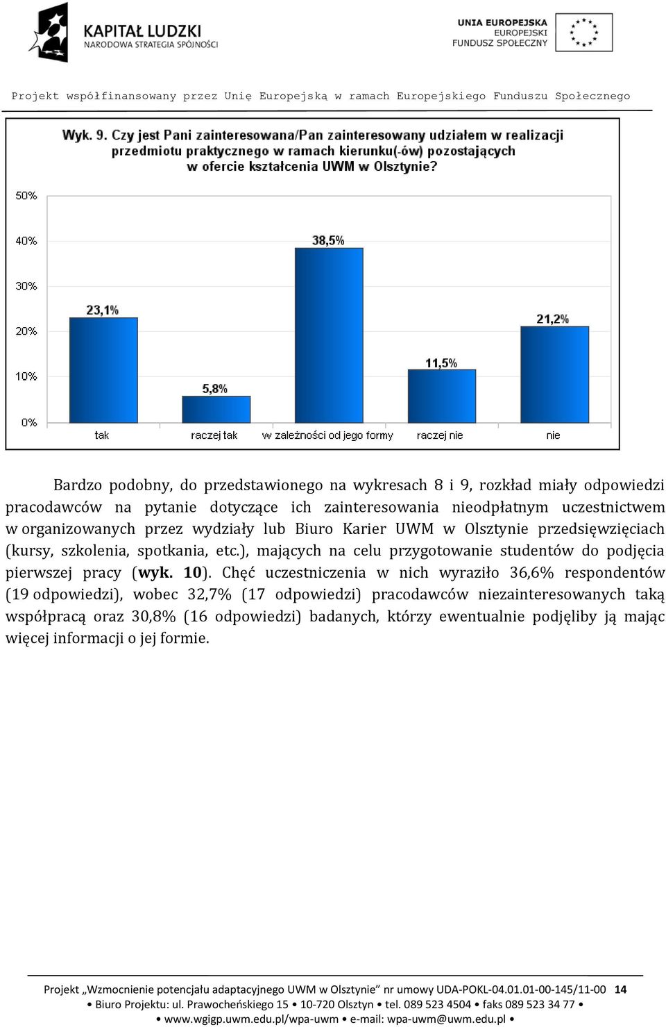 10). Chęć uczestniczenia w nich wyraziło 36,6% respondentów (19 odpowiedzi), wobec 32,7% (17 odpowiedzi) pracodawców niezainteresowanych taką współpracą oraz 30,8% (16 odpowiedzi)