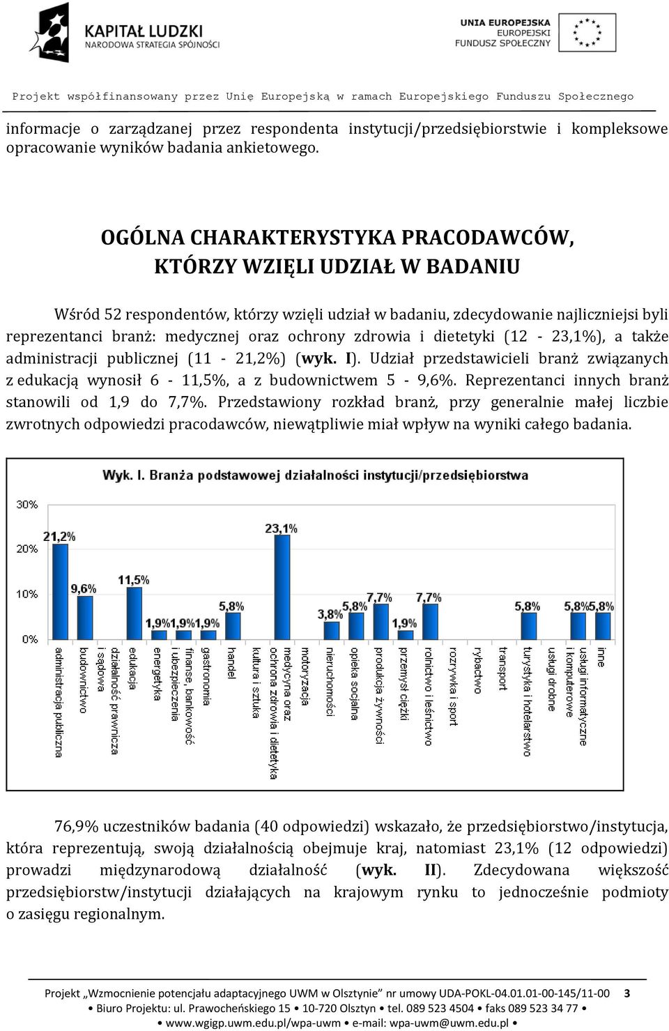 zdrowia i dietetyki (12-23,1%), a także administracji publicznej (11-21,2%) (wyk. I). Udział przedstawicieli branż związanych z edukacją wynosił 6-11,5%, a z budownictwem 5-9,6%.