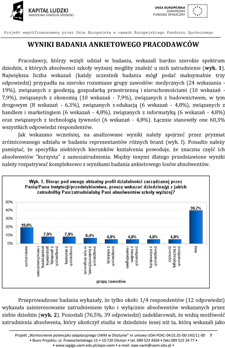 Największa liczba wskazań (każdy uczestnik badania mógł podać maksymalnie trzy odpowiedzi) przypadła na szeroko rozumiane grupy zawodów: medycznych (24 wskazania - 19%), związanych z geodezją,