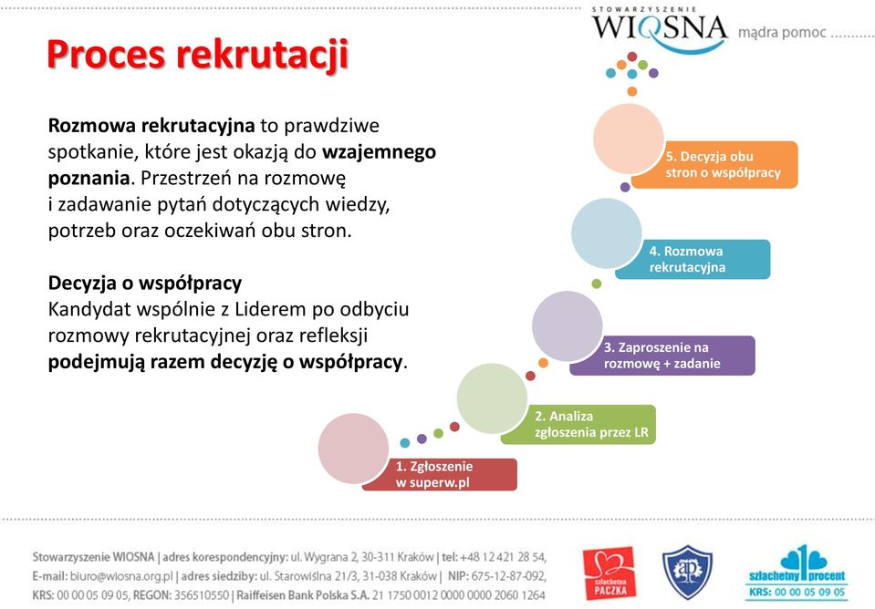 Decyzja o współpracy Kandydat wspólnie z Liderem po odbyciu rozmowy rekrutacyjnej oraz refleksji podejmują razem decyzję