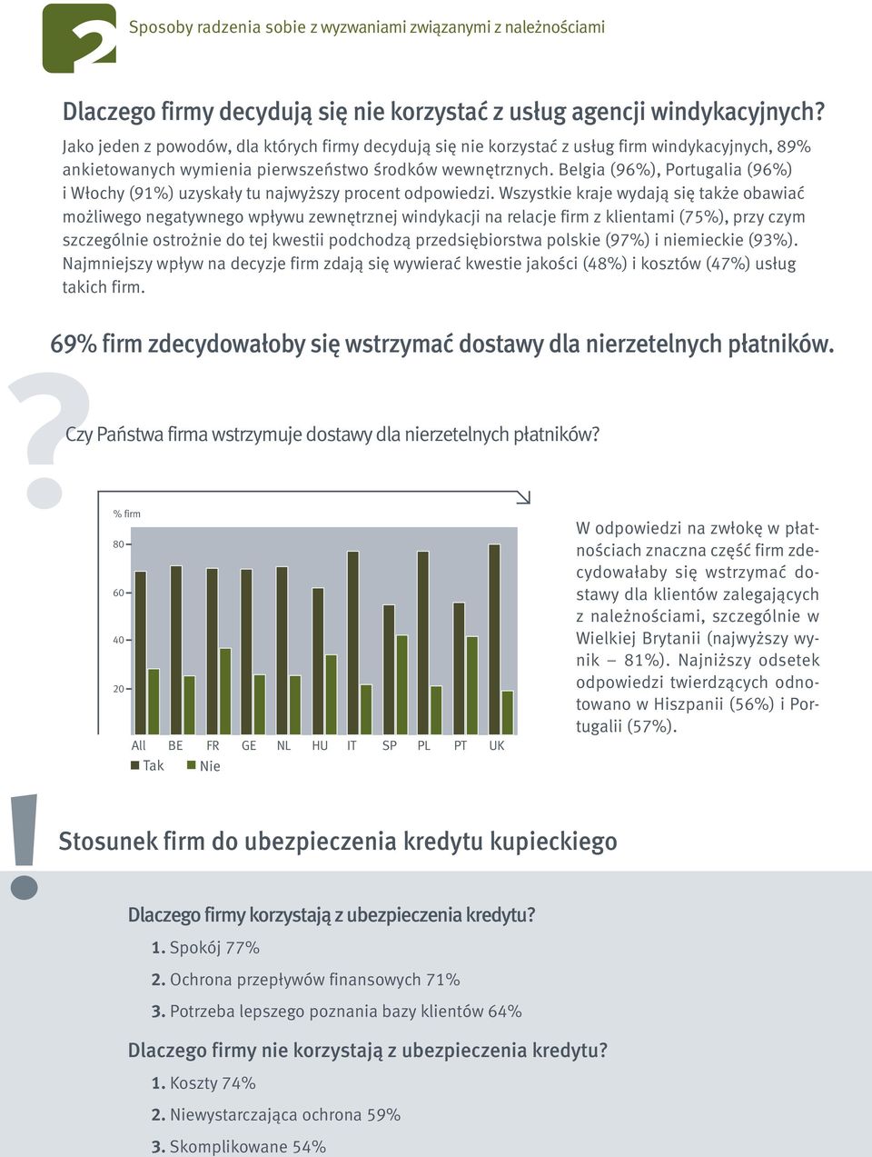 Belgia (96%), Portugalia (96%) i Włochy (91%) uzyskały tu najwyższy procent odpowiedzi.