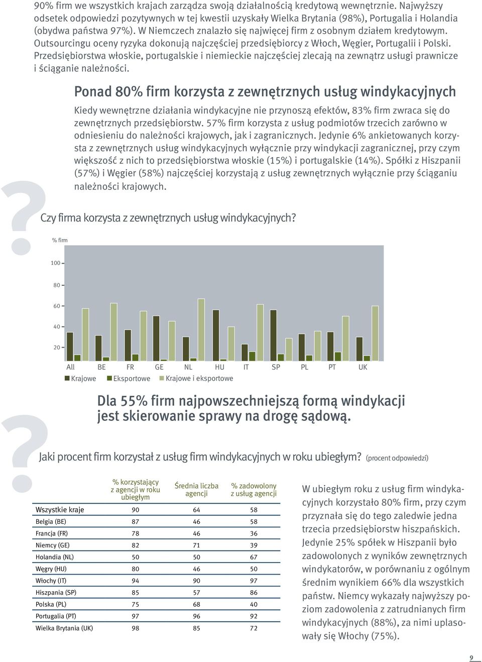 Outsourcingu oceny ryzyka dokonują najczęściej przedsiębiorcy z Włoch, Węgier, Portugalii i Polski.