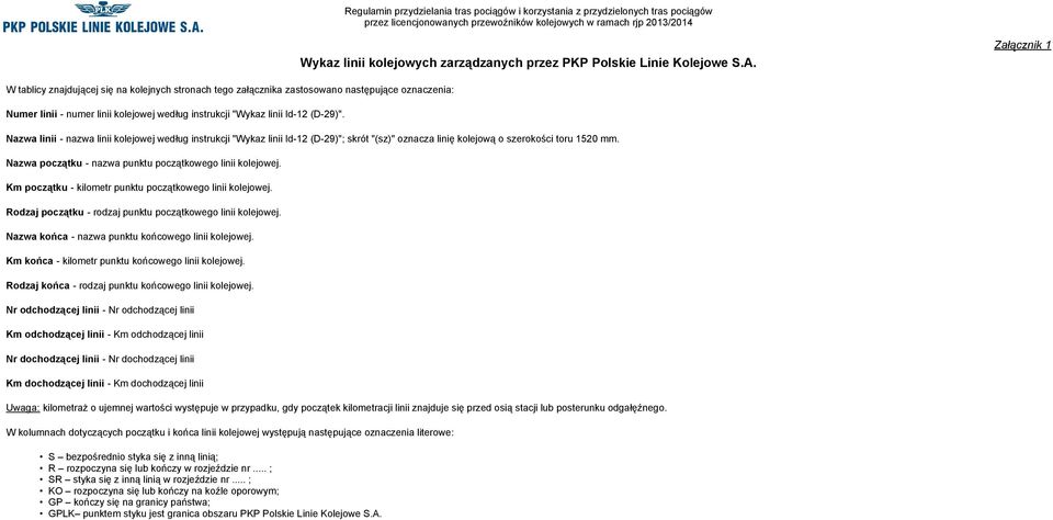 - nazwa kolejowej według instrukcji "Wykaz Id-12 (D-29)"; skrót "(sz)" oznacza linię kolejową o szerokości toru 1520 mm. Nazwa początku - nazwa punktu początkowego kolejowej.