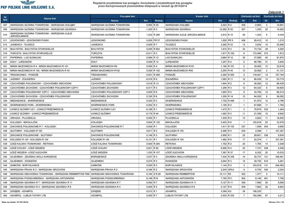 WARSZAWA ALEJE JEROZOLIMSKIE 3,912 R 12 20 1,232 8 6,334 511 LEGIONOWO - LEGIONOWO PIASKI LEGIONOWO 0,000 PR 57 LEGIONOWO PIASKI 1,020 PR 5 456 26,412 10 1,210 513 JASIENICA - TŁUSZCZ JASIENICA 0,000