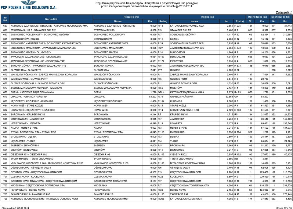 52 62 82,334 1 310,684 661 OKRADZIONÓW - KOZIOŁ OKRADZIONÓW 0,000 R 11 KOZIOŁ 2,966 R 12 154 15,182 171 6,873 663 SOSNOWIEC KAZIMIERZ SKZ2 - SOSNOWIEC KAZIMIERZ SKZ1 SOSNOWIEC KAZIMIERZ SKZ2 0,000 R