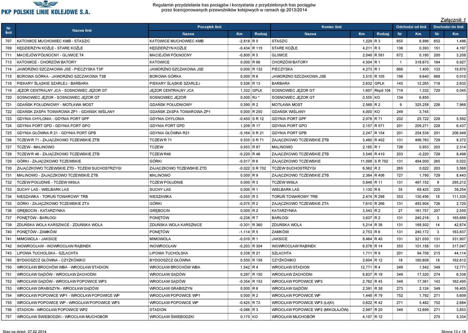 66 CHORZÓW BATORY 4,504 R 1 1 318,673 164 0,927 714 JAWORZNO SZCZAKOWA JSE - PIECZYSKA T3P JAWORZNO SZCZAKOWA JSE 0,000 R 132 PIECZYSKA 4,273 R 1 666 1,400 133 18,870 715 BOROWA GÓRKA - JAWORZNO