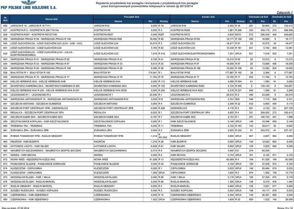 PRAGA R 100 WARSZAWA PRAGA R99 16,082 R 99 WARSZAWA PRAGA R100 16,177 R 100 456 16,082 9 16,177 830 ŁÓDŹ OLECHÓW ŁOA - ŁÓDŹ OLECHÓW ŁOC (ŁOA - ŁOB - ŁOC) ŁÓDŹ OLECHÓW ŁOA 10,475 R 3 ŁÓDŹ OLECHÓW ŁOC