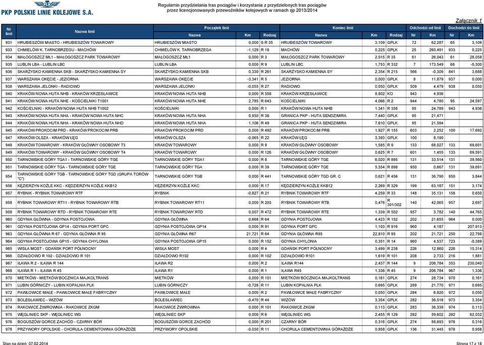 TARNOBRZEGA -1,129 R 18 MACHÓW 0,225 GPLK 25 260,491 933 0,225 934 MAŁOGOSZCZ MŁ1 - MAŁOGOSZCZ PARK TOWAROWY MAŁOGOSZCZ MŁ1 0,000 R 3 MAŁOGOSZCZ PARK TOWAROWY 2,015 R 35 61 26,043 61 28,058 935