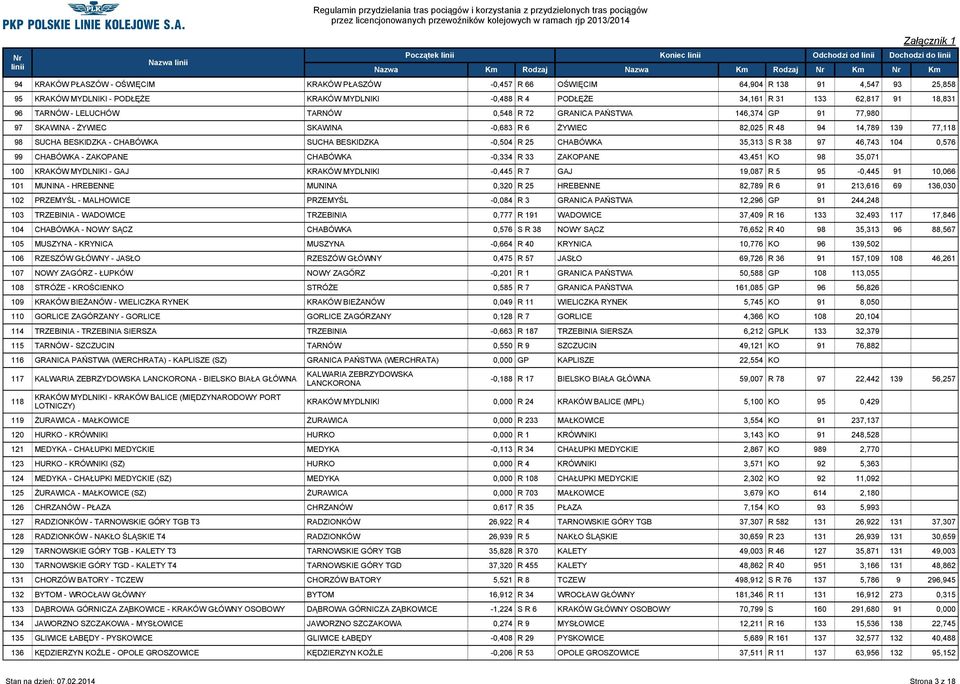 - CHABÓWKA SUCHA BESKIDZKA -0,504 R 25 CHABÓWKA 35,313 S R 38 97 46,743 104 0,576 99 CHABÓWKA - ZAKOPANE CHABÓWKA -0,334 R 33 ZAKOPANE 43,451 KO 98 35,071 100 KRAKÓW MYDLNIKI - GAJ KRAKÓW MYDLNIKI