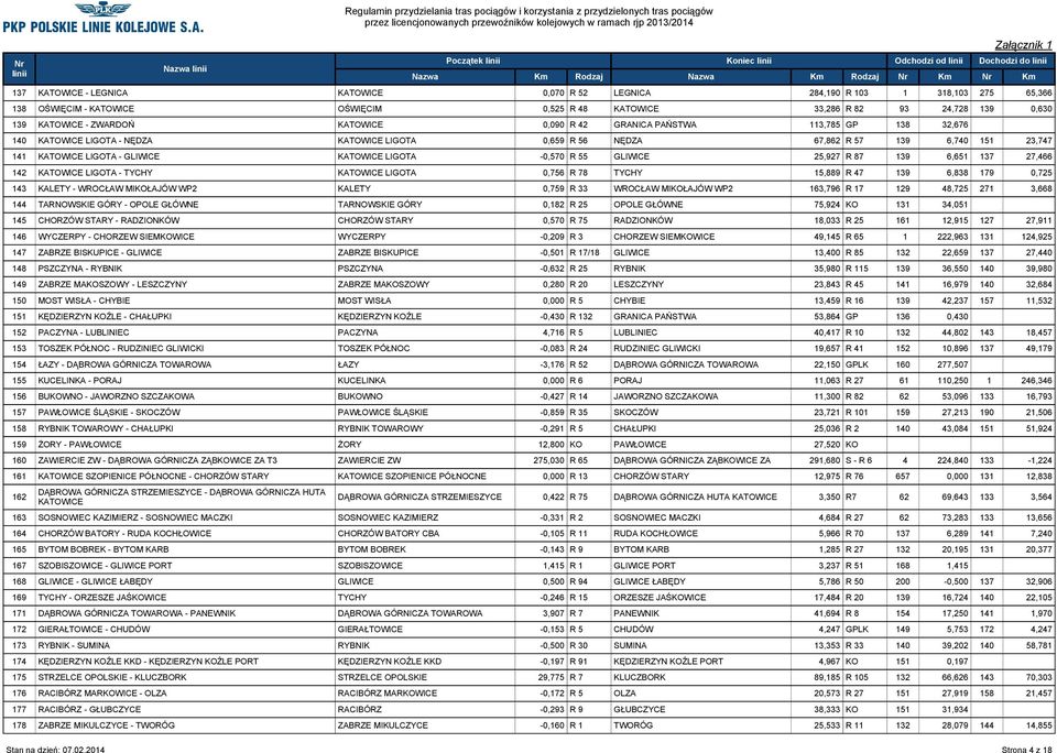 LIGOTA - GLIWICE KATOWICE LIGOTA -0,570 R 55 GLIWICE 25,927 R 87 139 6,651 137 27,466 142 KATOWICE LIGOTA - TYCHY KATOWICE LIGOTA 0,756 R 78 TYCHY 15,889 R 47 139 6,838 179 0,725 143 KALETY - WROCŁAW