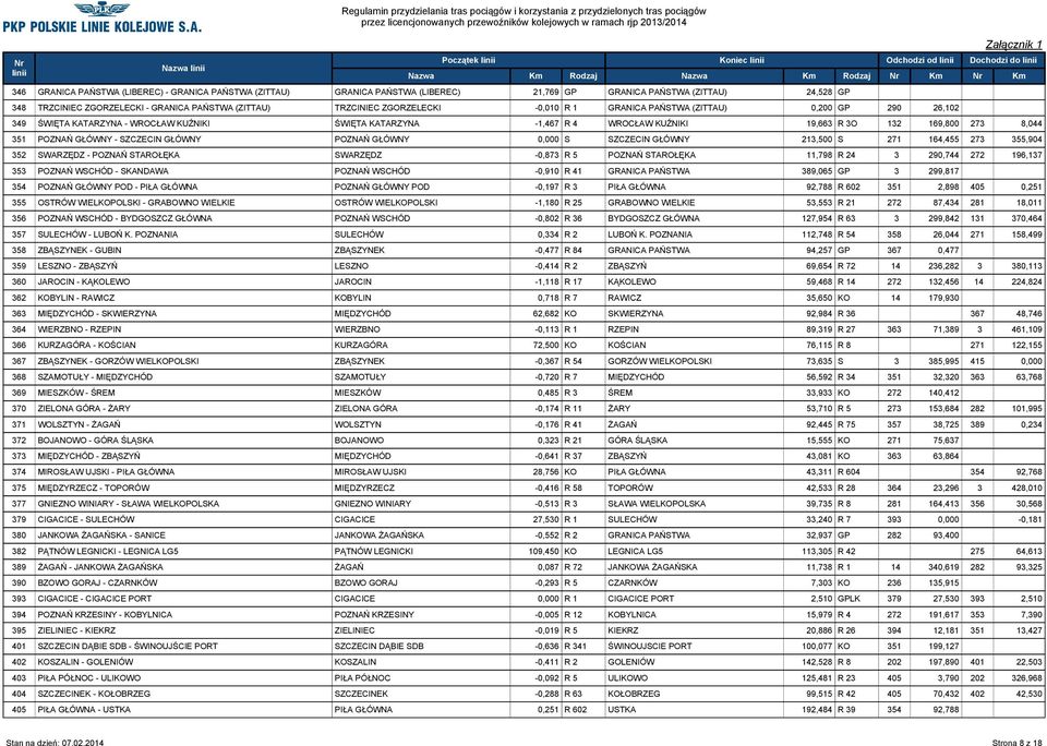 273 8,044 351 POZNAŃ GŁÓWNY - SZCZECIN GŁÓWNY POZNAŃ GŁÓWNY 0,000 S SZCZECIN GŁÓWNY 213,500 S 271 164,455 273 355,904 352 SWARZĘDZ - POZNAŃ STAROŁĘKA SWARZĘDZ -0,873 R 5 POZNAŃ STAROŁĘKA 11,798 R 24