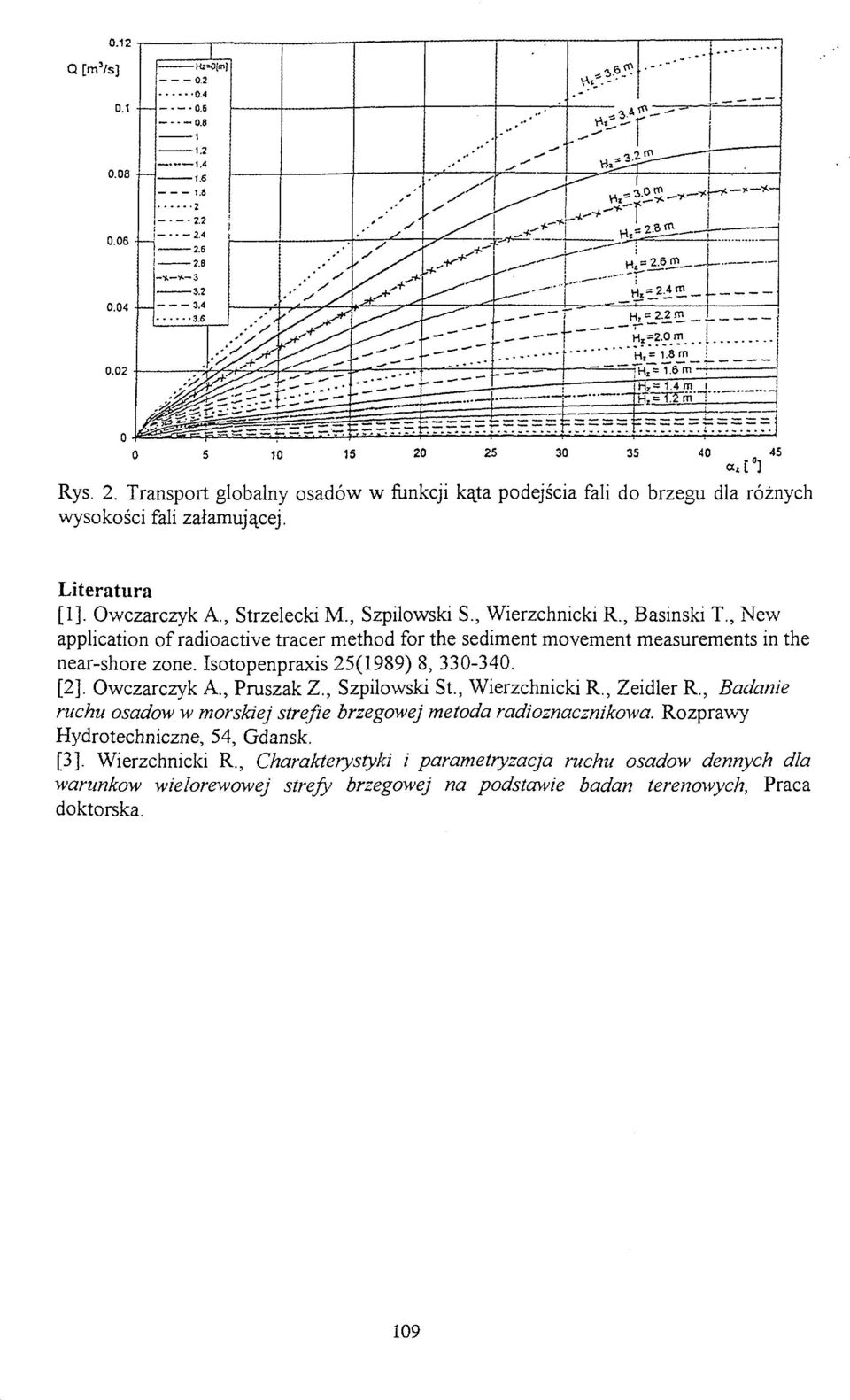 Isotopenpraxis 25(1989) 8, 330-340. [2]. Owczarczyk A., Pruszak Z., Szpilowski St., Wierzchnicki R., Zeidler R.