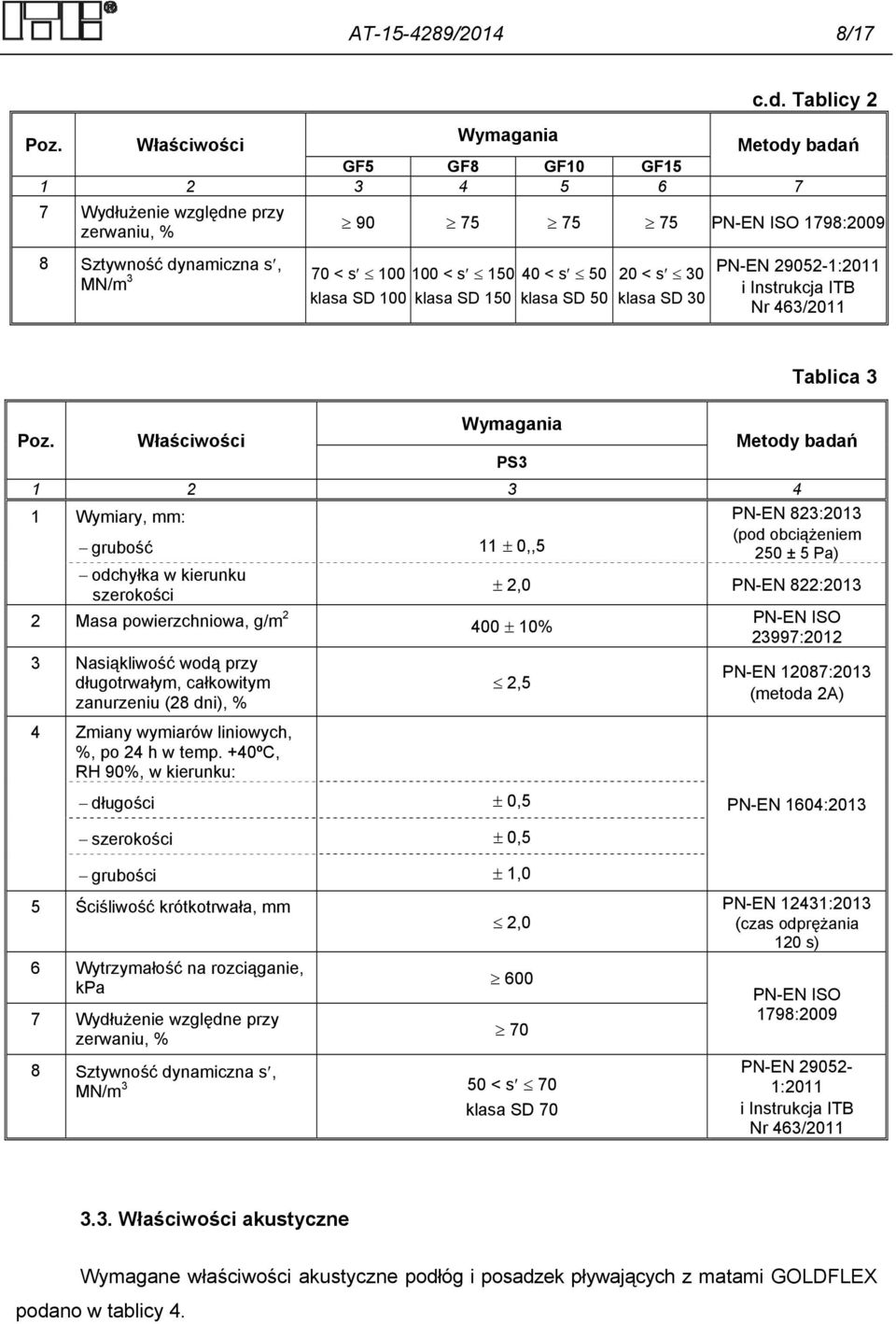 klasa SD 50 90 75 75 75 PN-EN ISO 1798:2009 20 < s 30 klasa SD 30 PN-EN 29052-1:2011 i Instrukcja ITB Nr 463/2011 Poz.