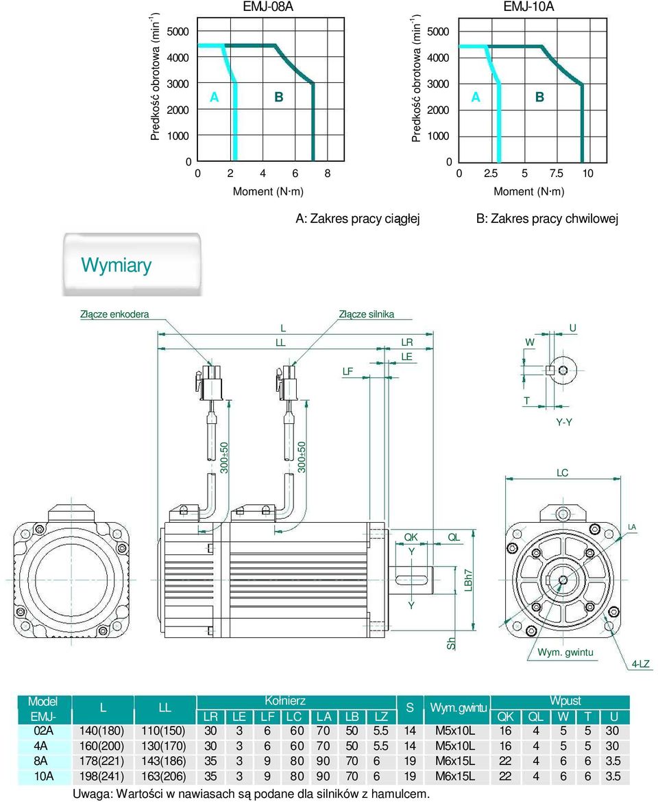 LC QK Y QL LA LBh7 Y Sh Wym. gwintu 4-LZ Model Kołnierz Wpust L LL S Wym. gwintu EMJ- LR LE LF LC LA LB LZ QK QL W T U 02A 140(180) 110(150) 30 3 6 60 70 50 5.