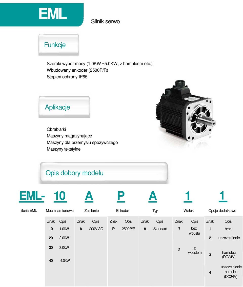 spożywczego Maszyny tekstylne dobory modelu EML- 10 A A 1 1 Seria EML Moc znamionowa Zasilanie Enkoder Typ Wałek Opcje