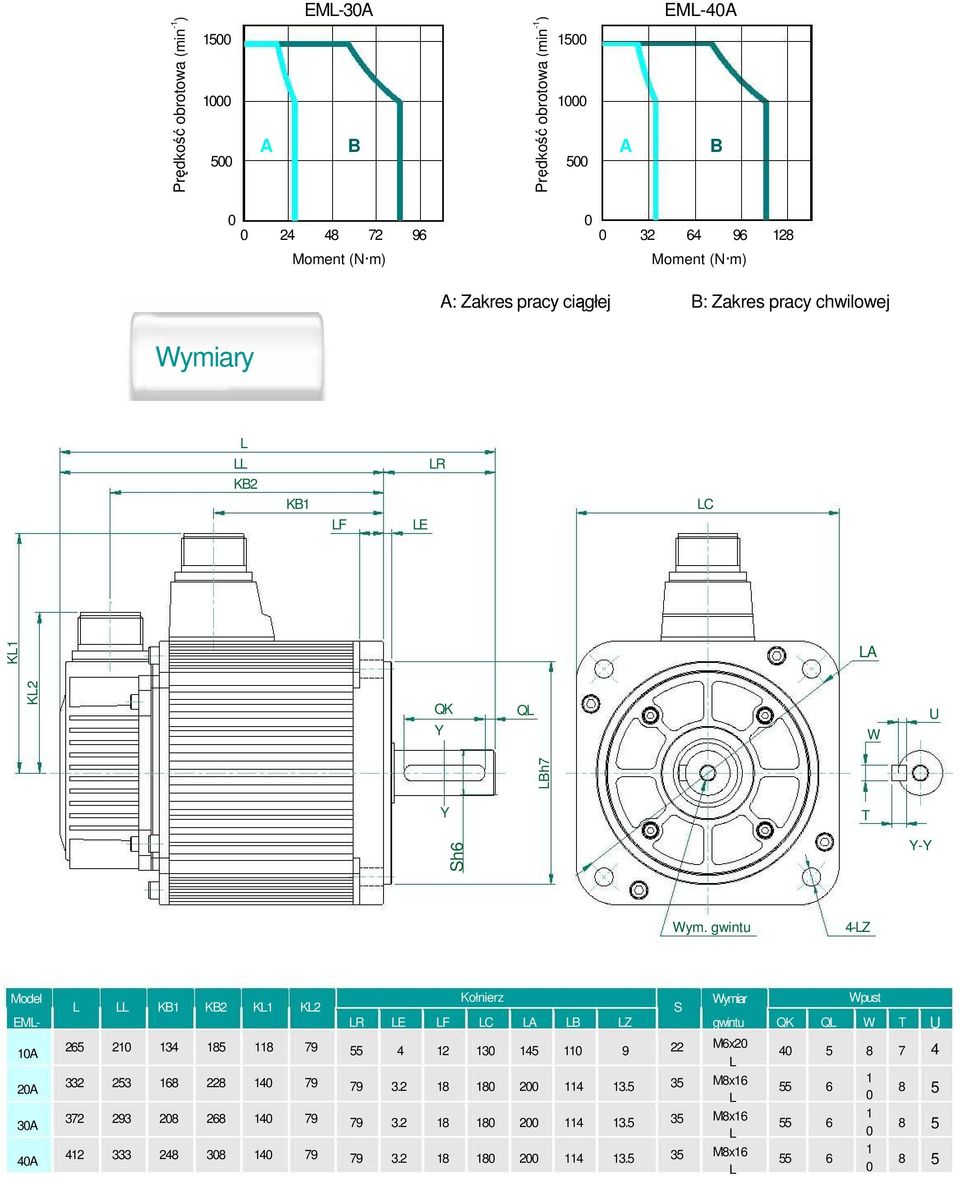 gwintu 4-LZ Model EML- L LL KB1 KB2 KL1 KL2 LR LE LF Kołnierz LC LA LB LZ S Wymiar gwintu QK QL Wpust W T U 10A 20A 30A 40A 265 332 372 412 210 253 293 333 134 168 208 248 185