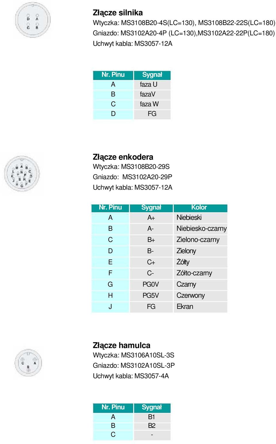 inu A B C D Sygnał faza U fazav faza W FG Złącze enkodera Wtyczka: MS3108B20-29S Gniazdo: MS3102A20-29 Uchwyt kabla:  inu Sygnał Kolor A