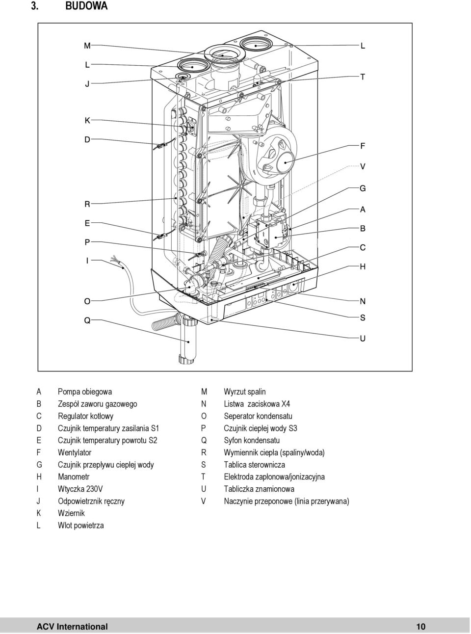 ciepła (spaliny/woda) G Czujnik przepływu ciepłej wody S Tablica sterownicza H Manometr T Elektroda zapłonowa/jonizacyjna I Wtyczka