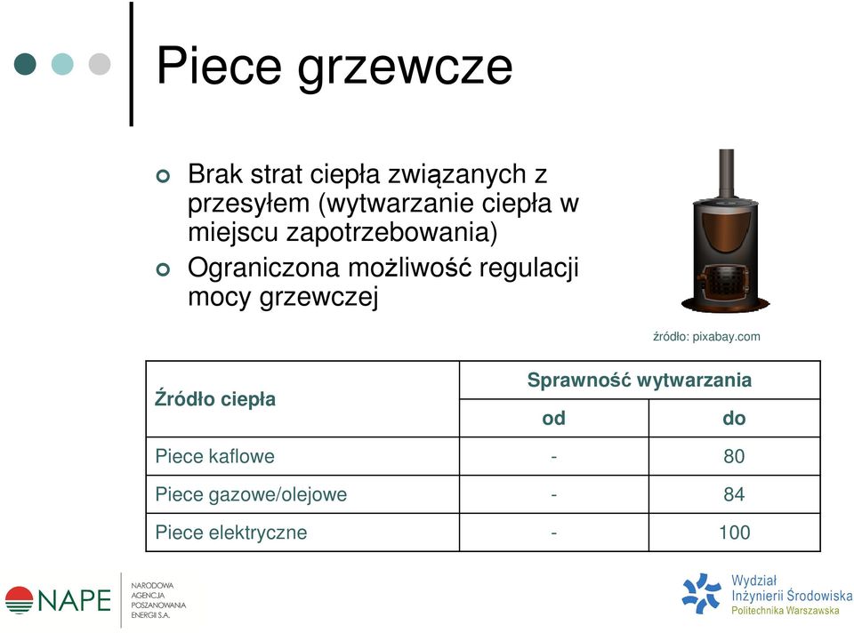 mocy grzewczej źródło: pixabay.