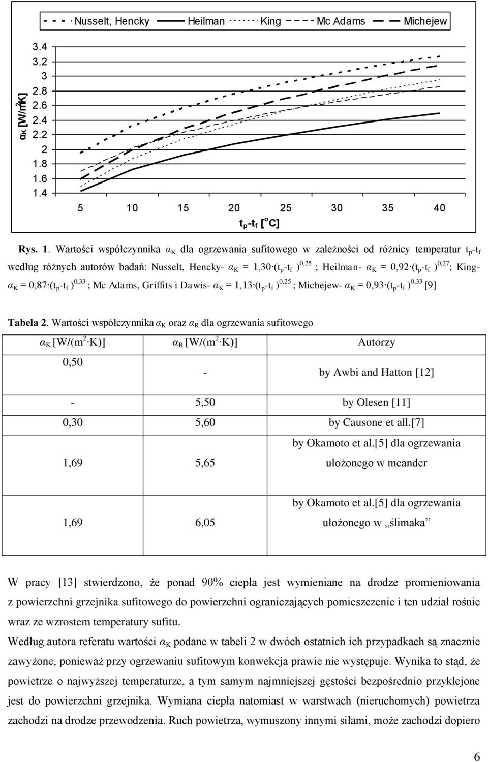 Heilman- α = 0,92 ( - 0,27 ; ing- α = 0,87 ( - 0,33 ; Mc Adams, Griis i Dawis- α = 1,13 ( - 0,25 ; Michejew- α = 0,93 ( - 0,33 [9] Tabela 2.