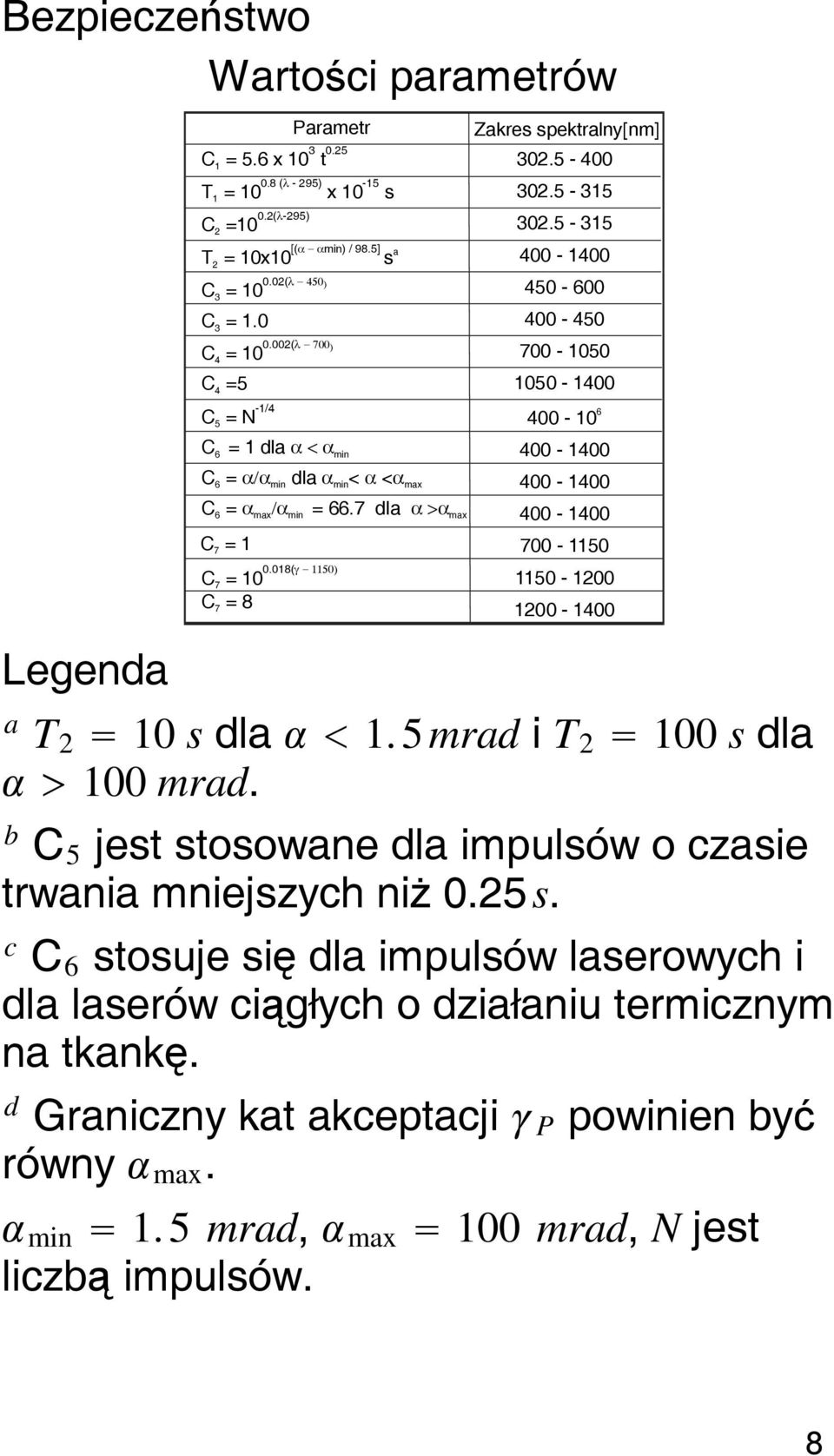 7 dla α >α max 00-100 C 7 = 1 700-1150 0.018(γ 1150) C 7 = 1150-1200 C 7 = 8 1200-100 a T 2 s dla 1.5mrad i T 2 0 s dla 0 mrad. b C 5 jest stosowane dla impulsów o czasie trwania mniejszych niż 0.