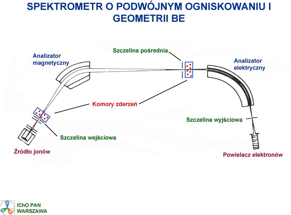 ..... Analizator elektryczny.