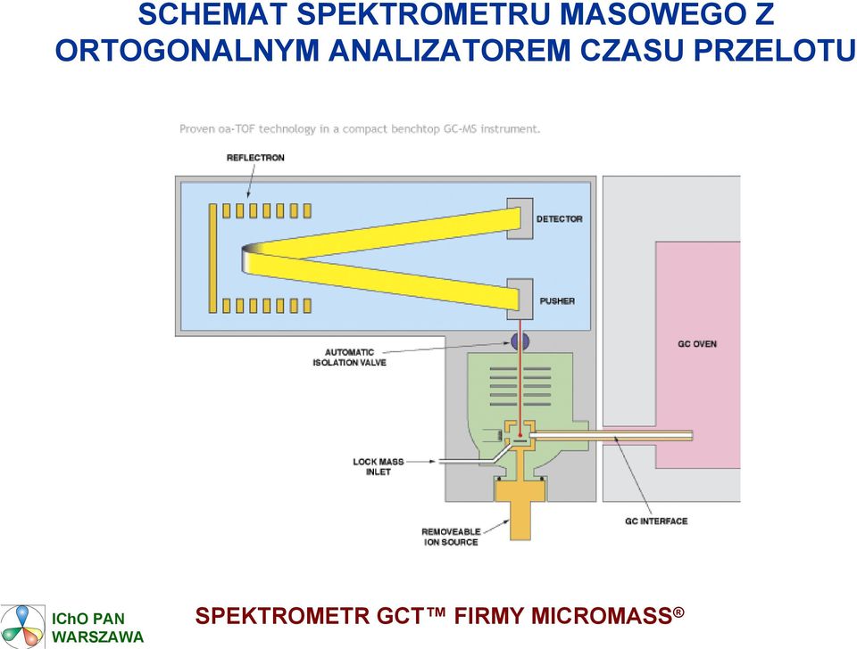 ANALIZATOREM CZASU