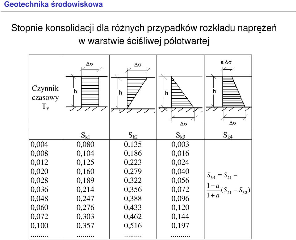 .. S k1 S k2 S k3 S k4 0,080 0,135 0,003 0,104 0,186 0,016 0,125 0,223 0,024 0,160 0,279 0,040 S k 4 S