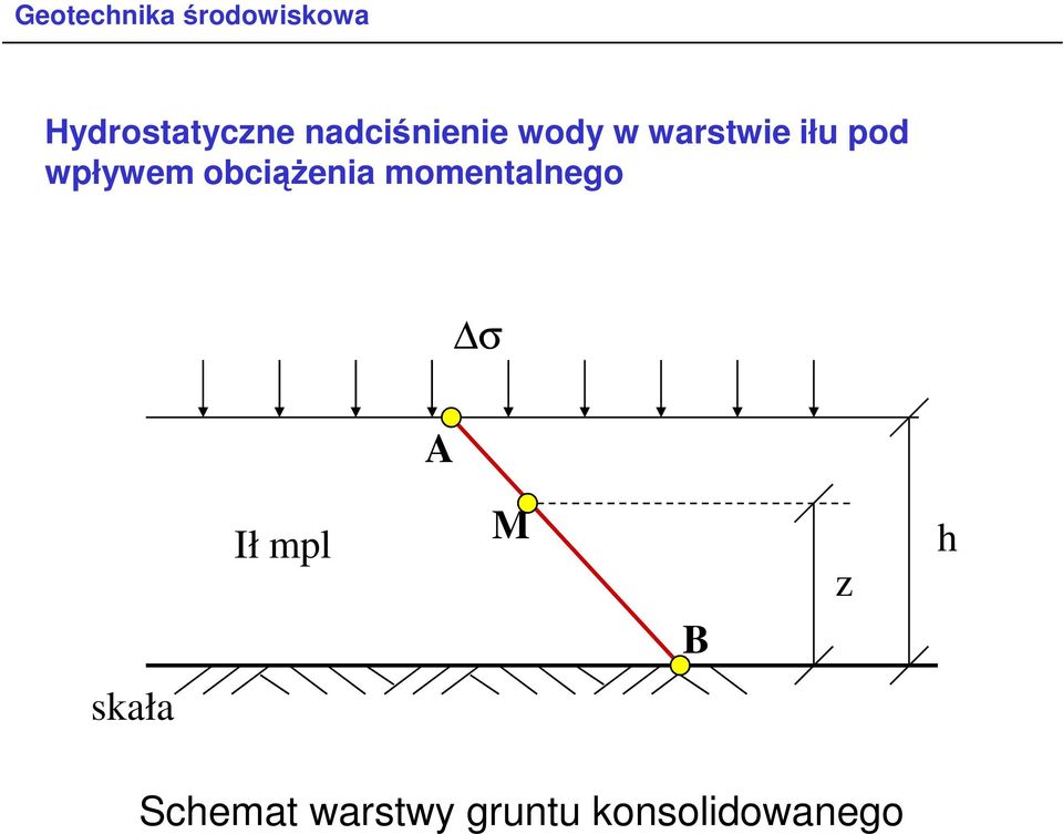 momentalnego A Ił mpl M B z skała