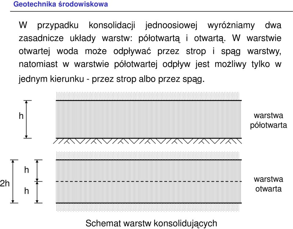 W warstwie otwartej woda moŝe odpływać przez strop i spąg warstwy, natomiast w