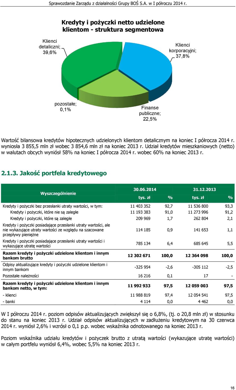 Udział kredytów mieszkaniowych (netto) w walutach obcych wyniósł 58% na koniec I półrocza 2014 r. wobec 60% na koniec 2013 r. 2.1.3. Jakość portfela kredytowego Wyszczególnienie 30.06.2014 31.12.