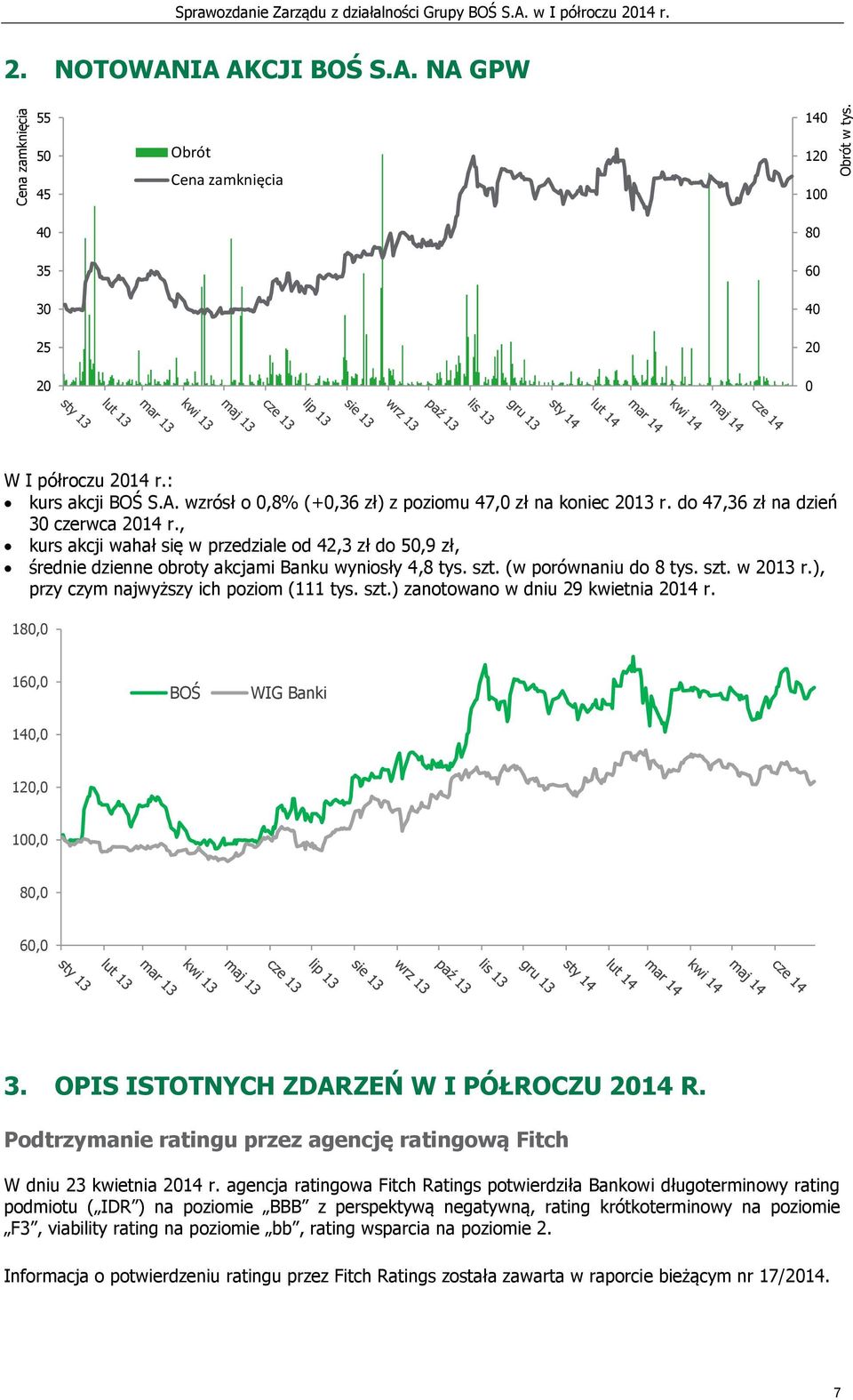 , kurs akcji wahał się w przedziale od 42,3 zł do 50,9 zł, średnie dzienne obroty akcjami Banku wyniosły 4,8 tys. szt. (w porównaniu do 8 tys. szt. w 2013 r.), przy czym najwyższy ich poziom (111 tys.