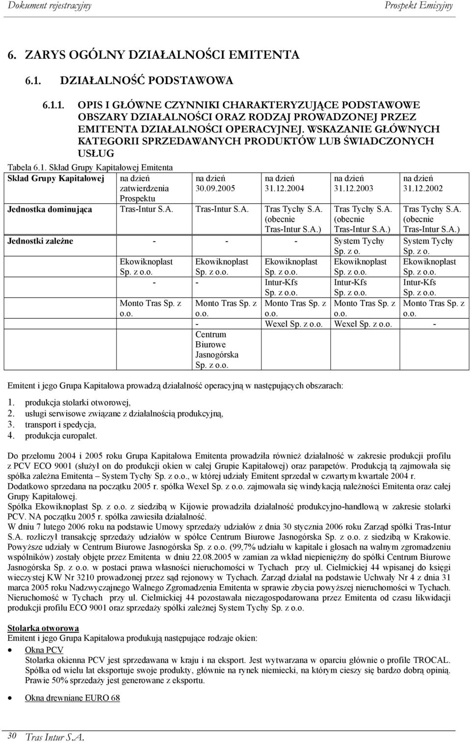 2005 na dzień 31.12.2004 Jednostka dominująca Tras-Intur S.A. Tras-Intur S.A. Tras Tychy S.A. (obecnie Tras-Intur S.A.) na dzień 31.12.2003 Tras Tychy S.A. (obecnie Tras-Intur S.A.) na dzień 31.12.2002 Tras Tychy S.